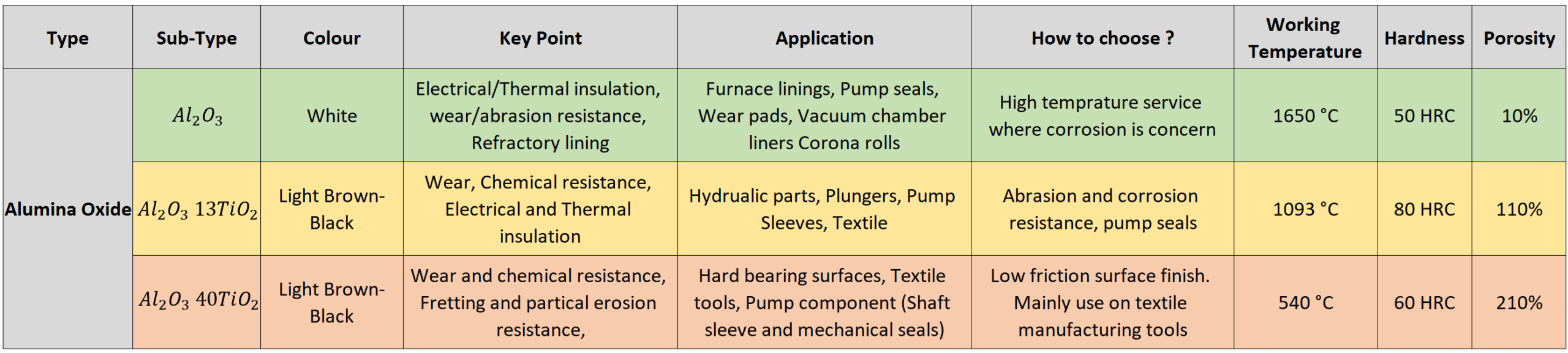 alumina oxide table