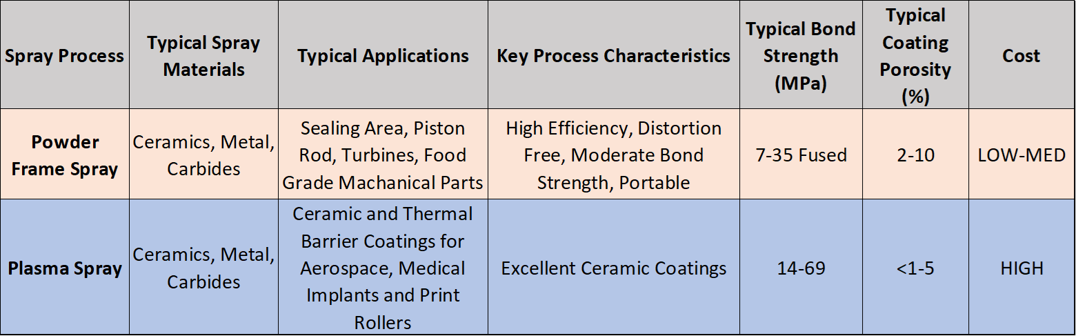 plasma vs frame spray table